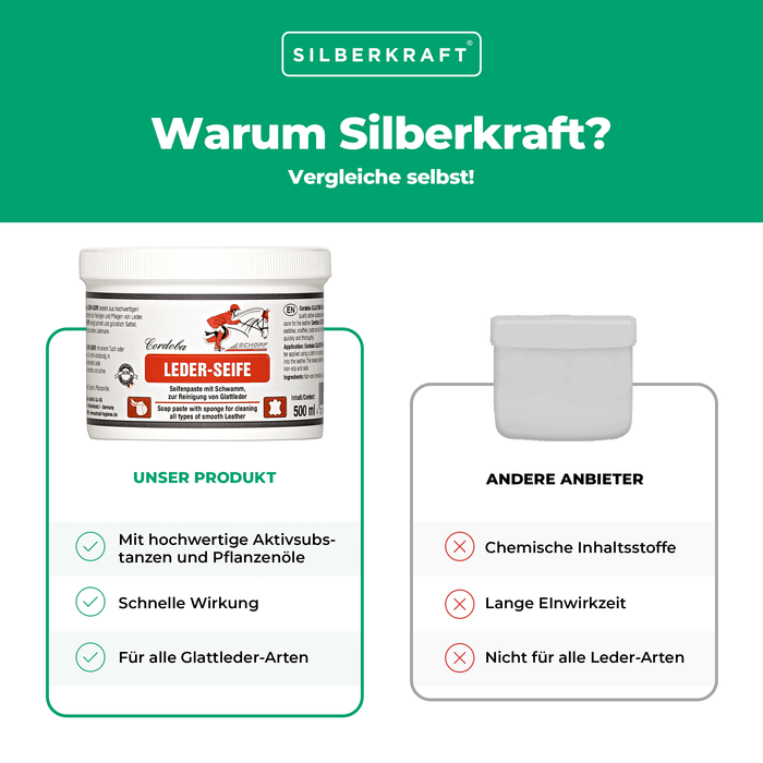 Infografik zum Vergleich der Silberkraft Glattleder-Seife mit anderen Anbietern.