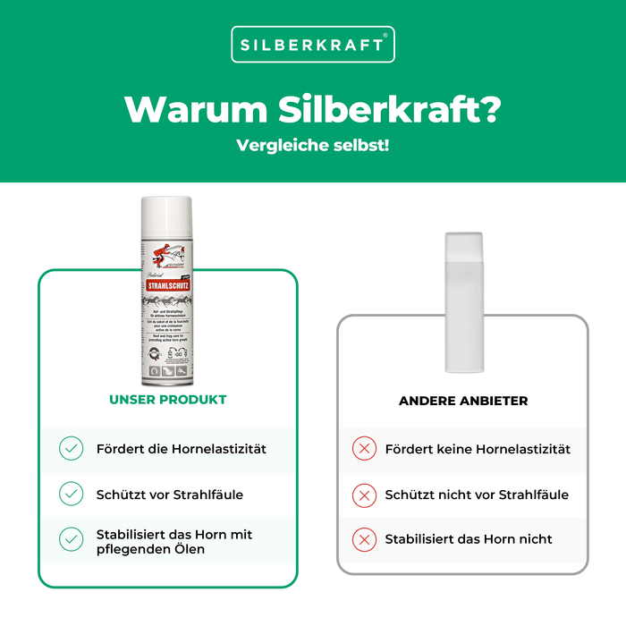 Strahlschutz Spray für robuste Pferdehufen - Silberkraft