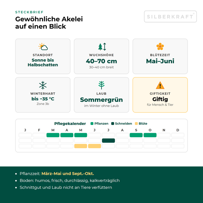 Steckbrief Gewöhnliche Akelei (Aquilegia vulgaris) mit Standort, Wuchshöhe, Winterhärte, Giftigkeit und Pflegekalender