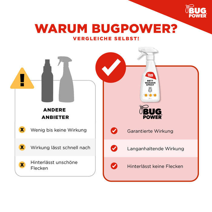 BugPower Bettwanzen Spray - effektiv gegen Bettwanzen und deren Larven - Silberkraft